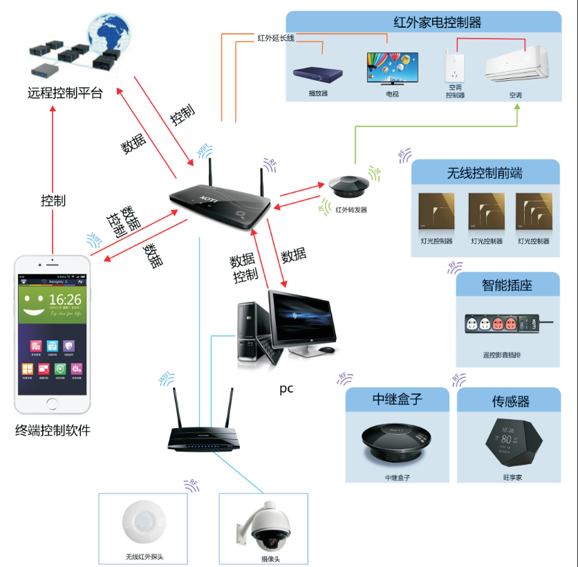 �ſ���ư�װ����